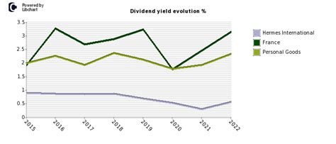 hermes stocks price|hermes dividend.